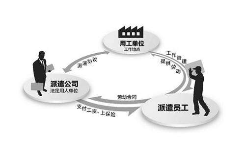 劳务外包公司流程